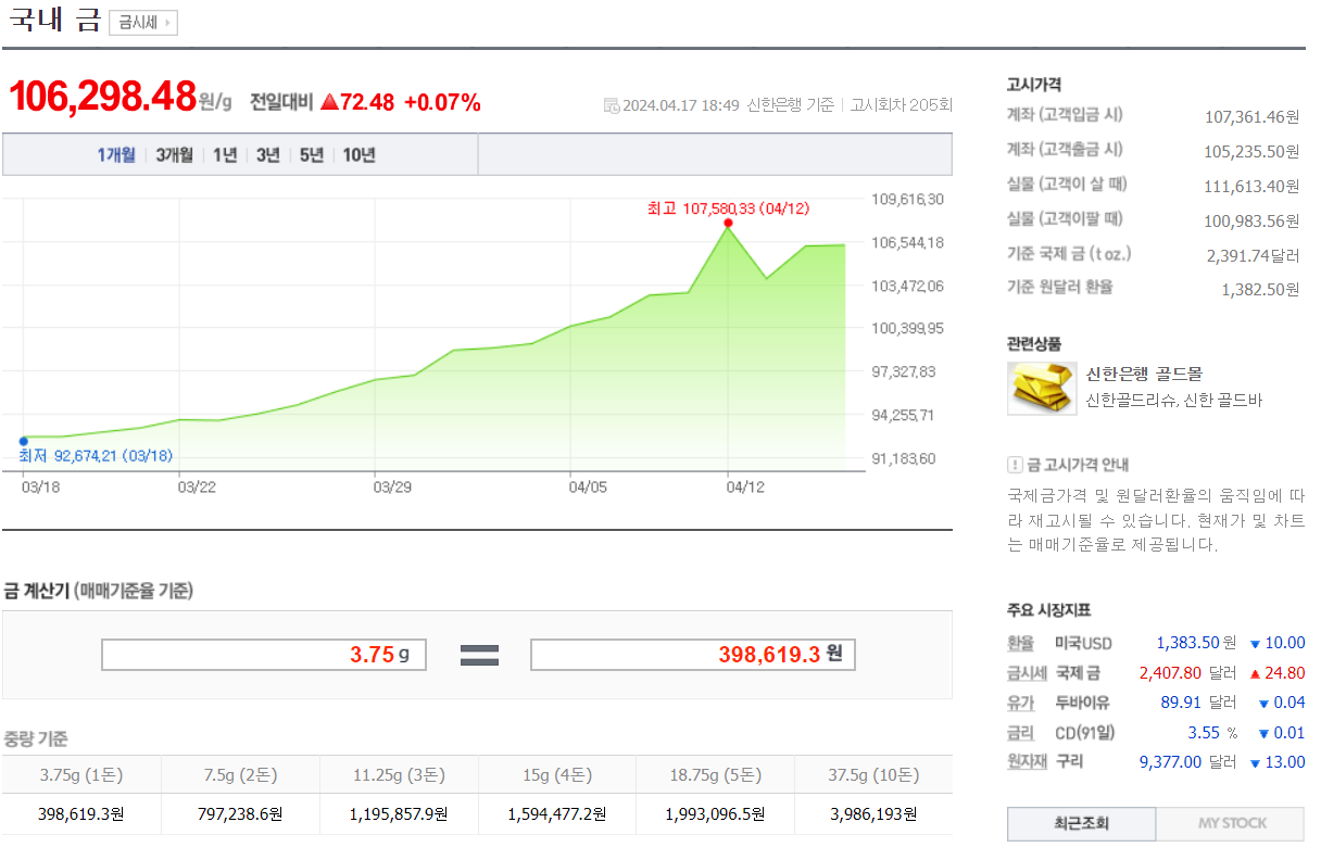  실시간 오늘의 금시세 총정리