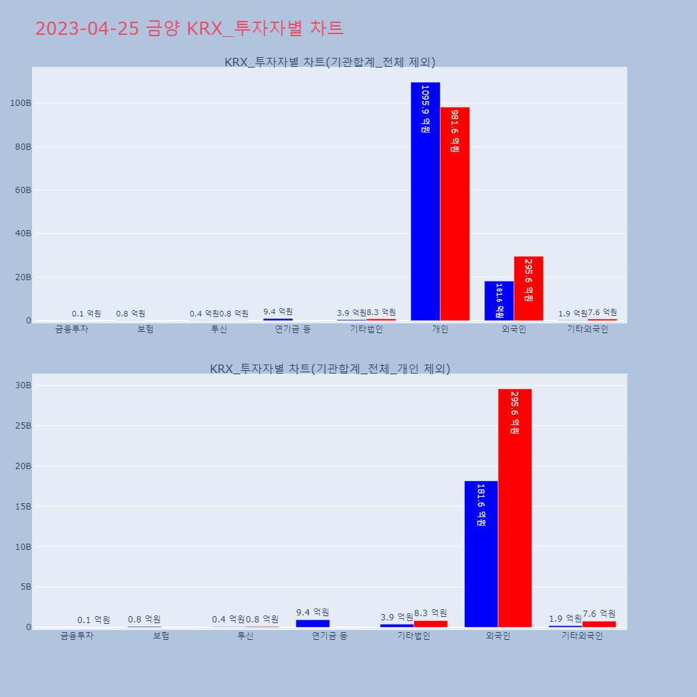 금양_KRX_투자자별_차트