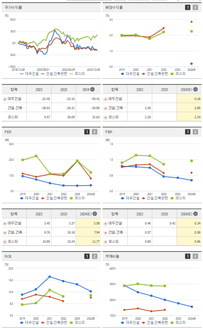 대우건설_섹터분석