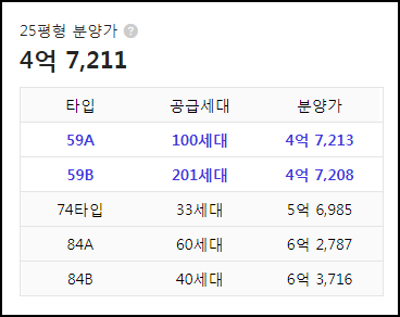 한화 포레나 인천구월 평형별 아파트 분양가