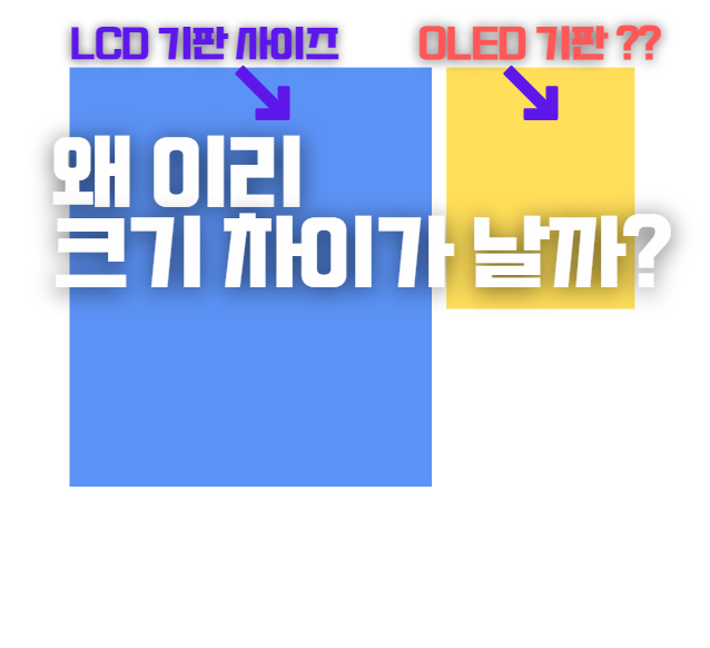 하프컷 수평, 풀컷 수직이란?? OLED가 LCD에 비해 대면적 생산을 못하는 이유 하프컷 수평, 풀컷 수직이란?? OLED가 LCD에 비해 대면적 생산을 못하는 이유