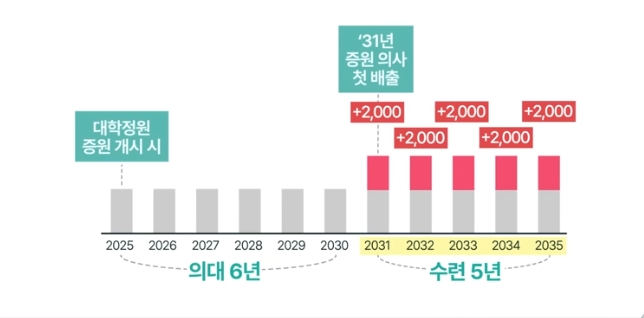 의대
