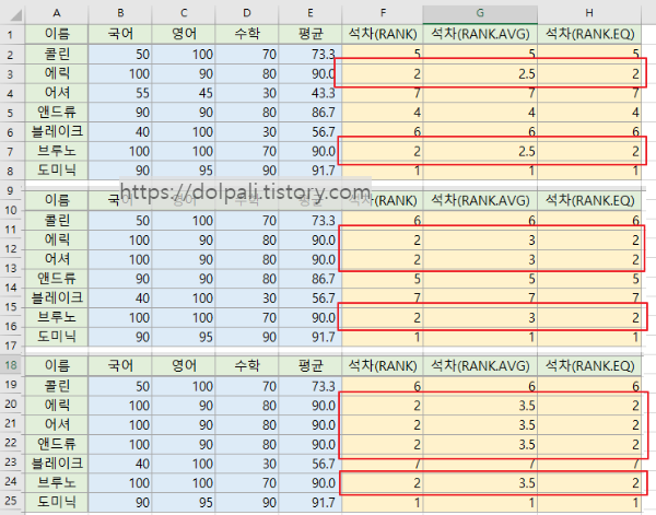 엑셀 3종류 rank 함수 비교