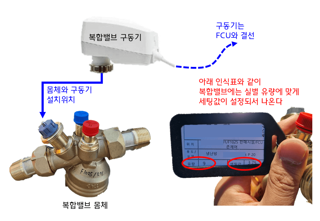 사진5.-FCU-복합밸브-구동기,-몸체,-세팅값-사진