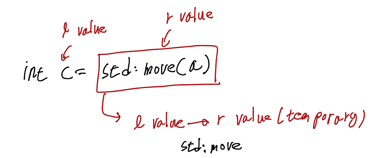 Resource Move — brick's note