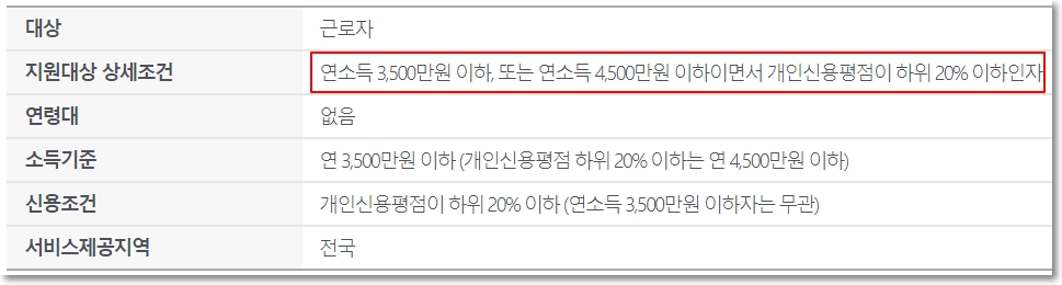 새희망홀씨-2-대출-자격요건