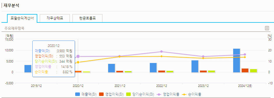 피엔티 주가 전망 목표주가