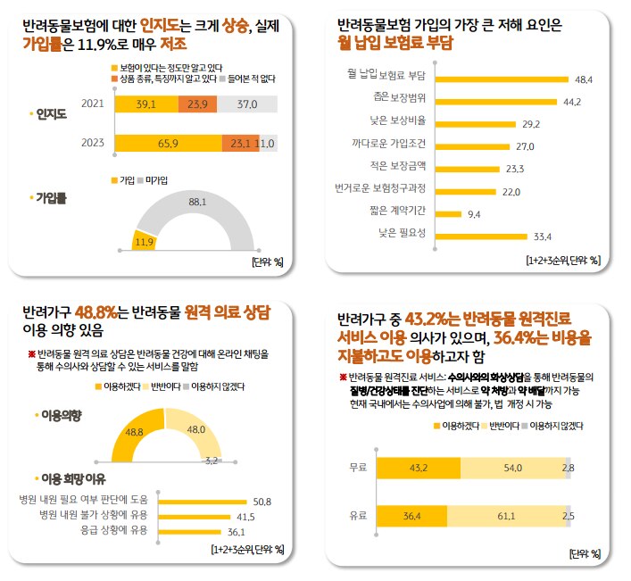 [김종우 칼럼] 반려동물산업에세이_34 펫 보험(Pet insurance)시장, 양육자들에게 경제적 부담 덜어주는 양적 의료 서비스로 성장하길 바란다.