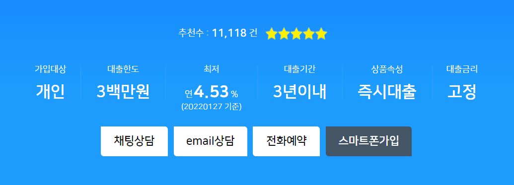  농협 올원 비상금대출 자격 및 한도, 금리 알아보기