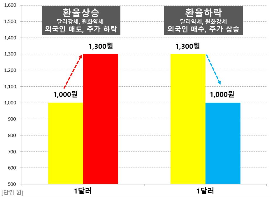  삼성전자 주가전망 및 주가 하락 이유 도대체 뭘까