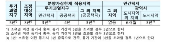 기존-비수도권-전매제한-기간