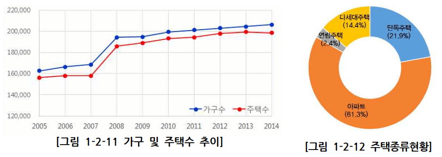 안양시 2030 재개발 재건축 부동산 스터디