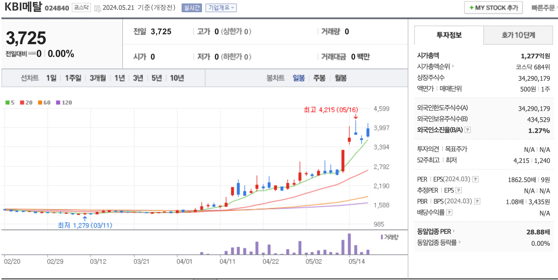 KBI메탈