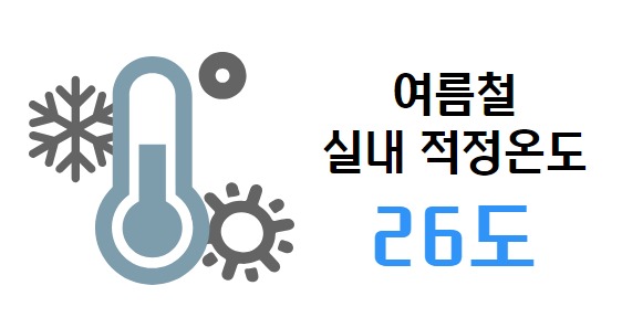 적정온도