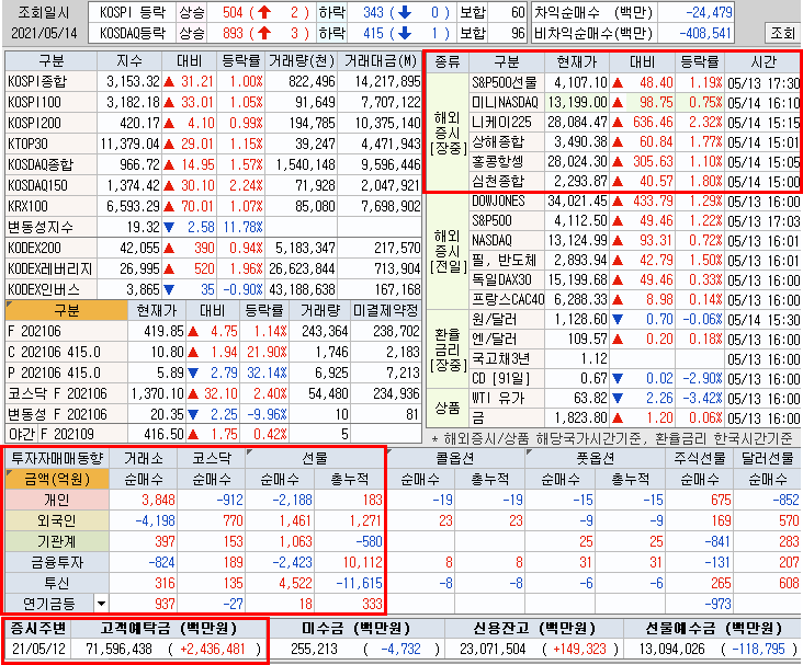  역발상 투자 공포에 매수합니다 #롯데정밀화학 #LG디스플레이