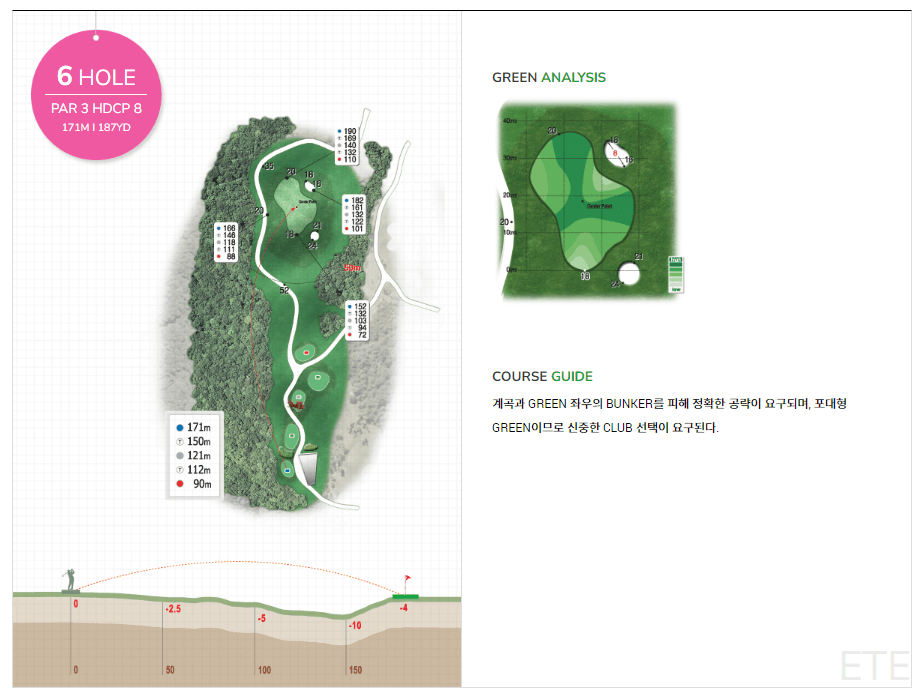 몽베르 컨트리클럽 에떼(여름) 코스 06