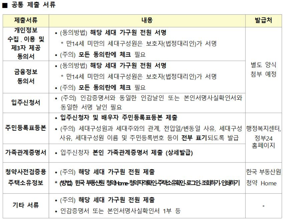 HUG 든든전세주택 제출서류