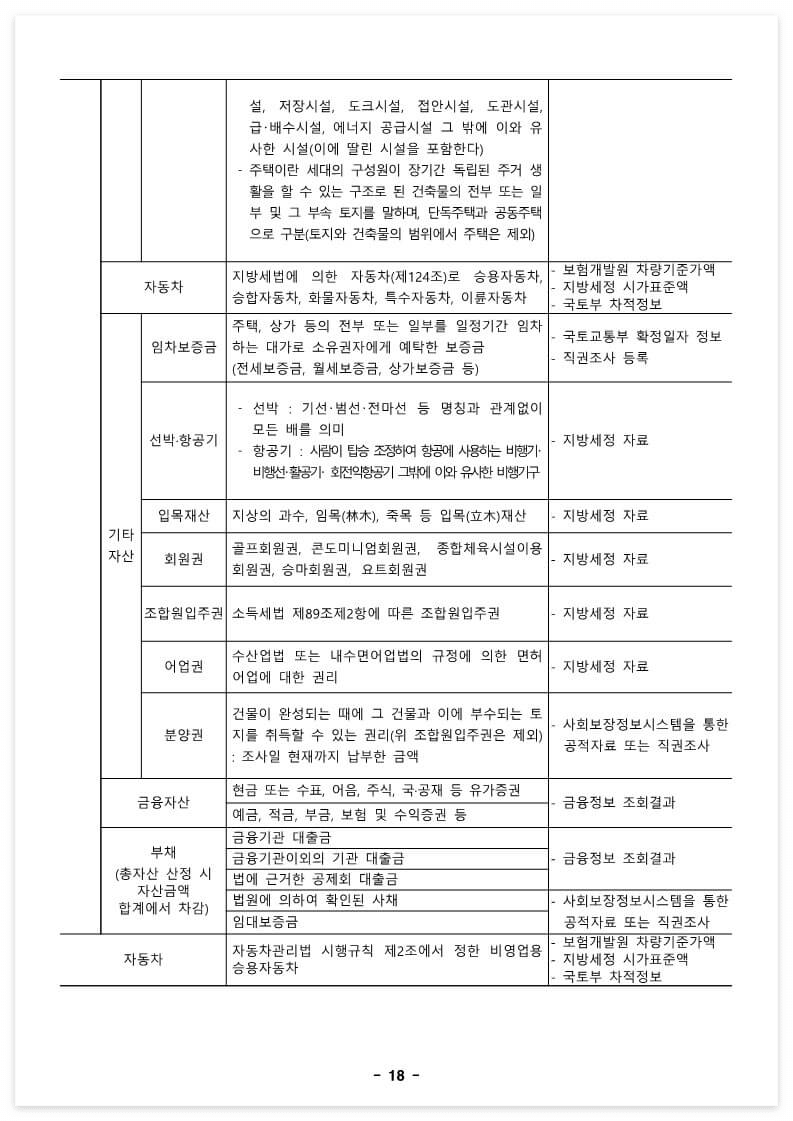 오류동행복주택