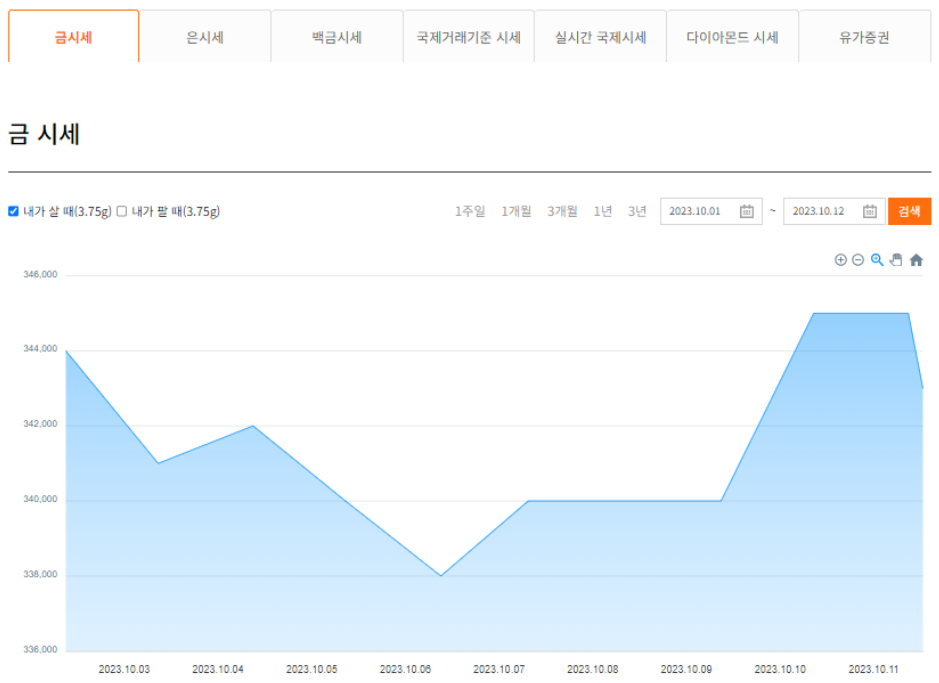 10월 금가격_시세