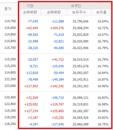 시세, 분석, 전망을 알아보는 셀트리온 헬스케어 주가 - 5