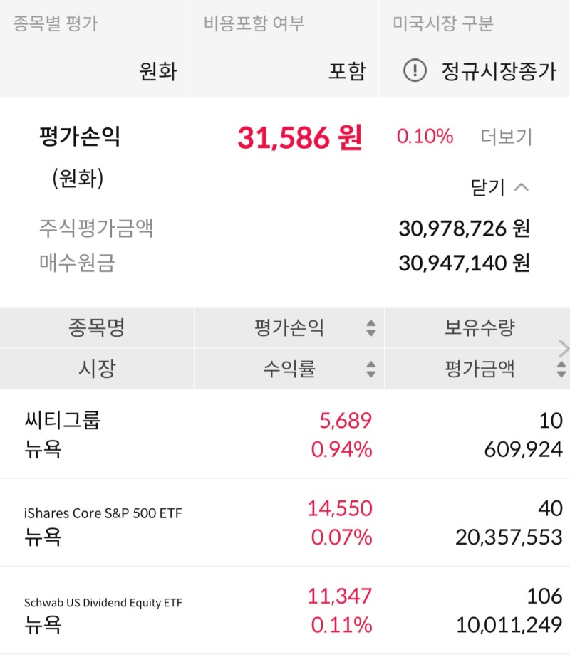 IVV, SCHD ETF 보유 매수 현황 54주차 (feat. 씨티그룹)