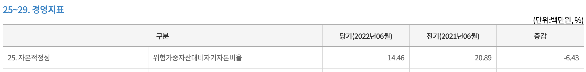  동작구 새마을금고 정기적금 특판 (2022년9월23일)
