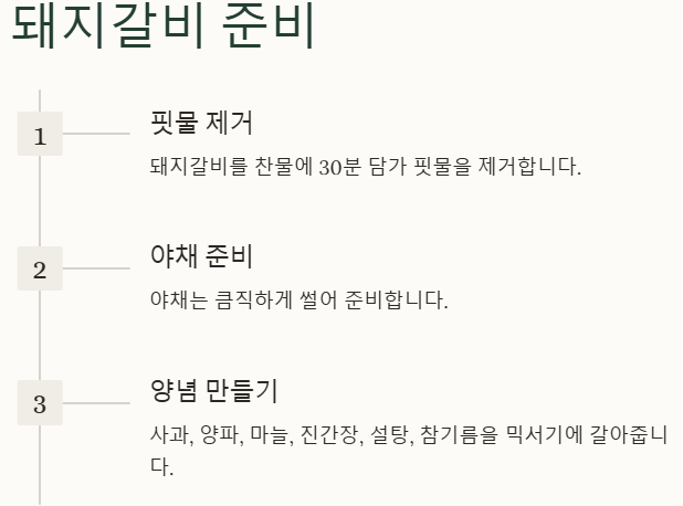 돼지갈비 요리 진행 순서