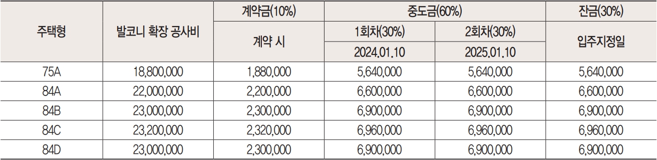 제일풍경채계양-위너스카이-B블록-발코니확장금액