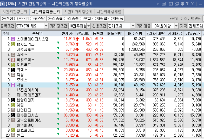 시간외 단일가 순위