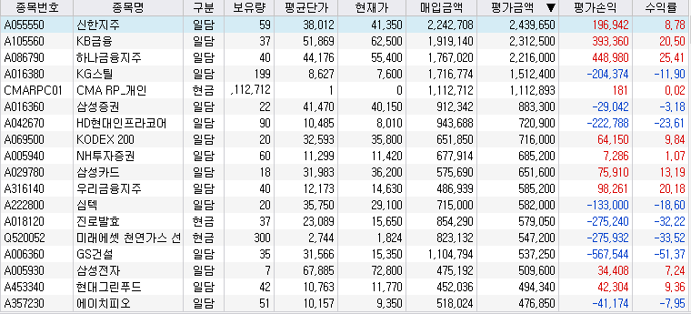 보유종목 중 평가금액 높은 순