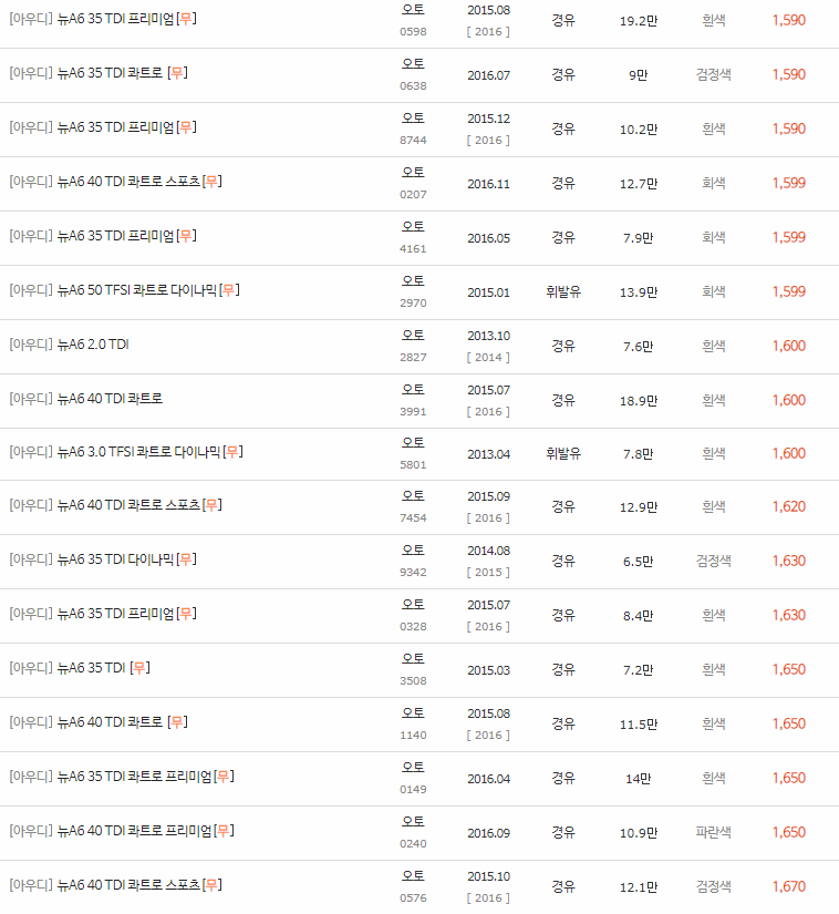 2004~2018년식 아우디 뉴 A6 중고차 시세