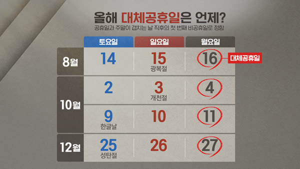  대체공휴일 광복절부터 시행되네요.
