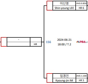 우리금융캐피탈 LPBA 8강 대진표 4