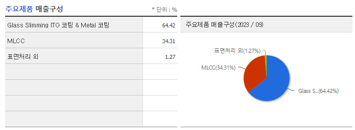 아바텍_주요제품