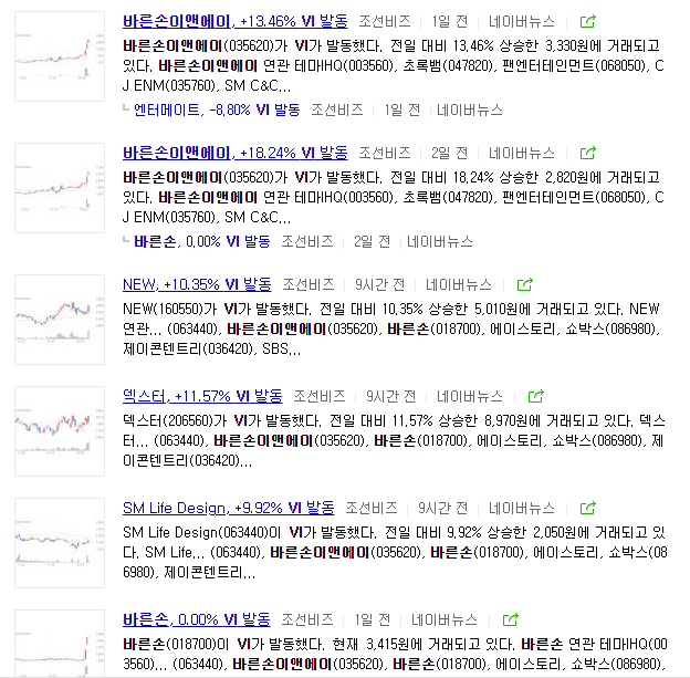  VI 발동