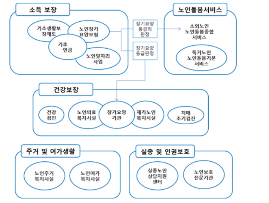 사회복지