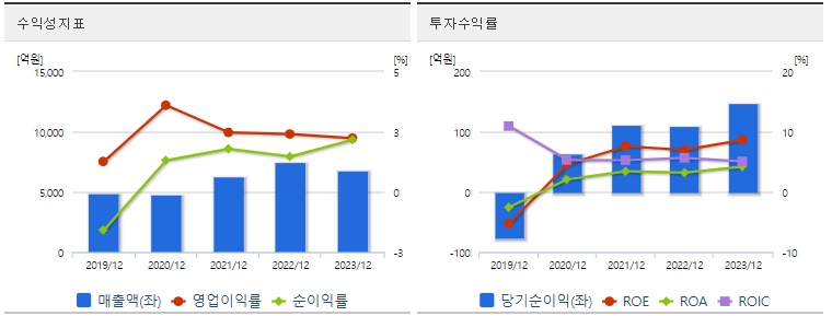 한국석유 주가 수익성