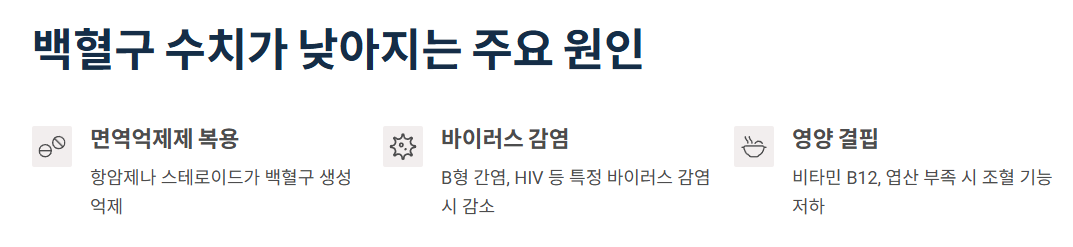백혈구 수치 낮아지는 이유 3가지