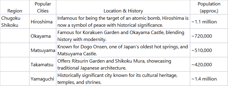 주고쿠+ 시코쿠, 中国+ 四国 여행 필수도시 Top5