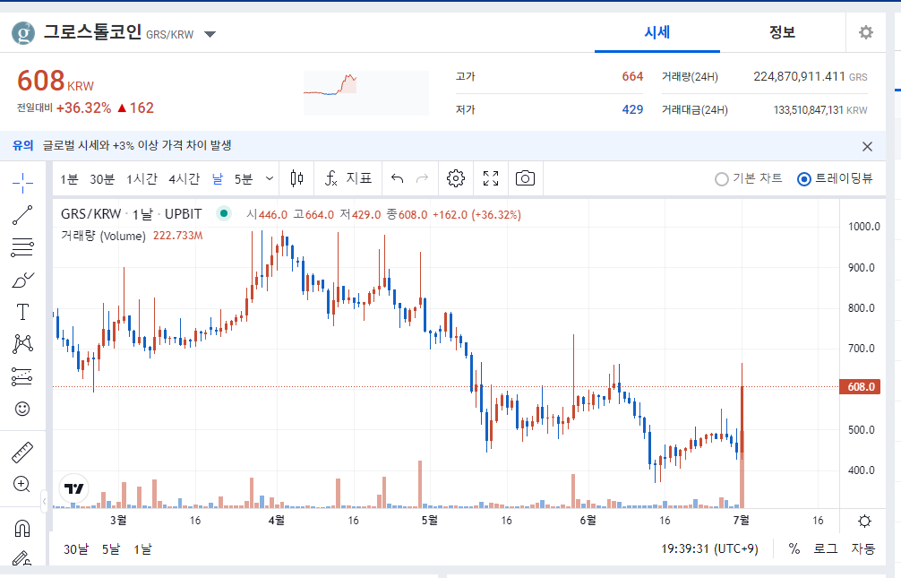  그로스톨코인 오르는이유?