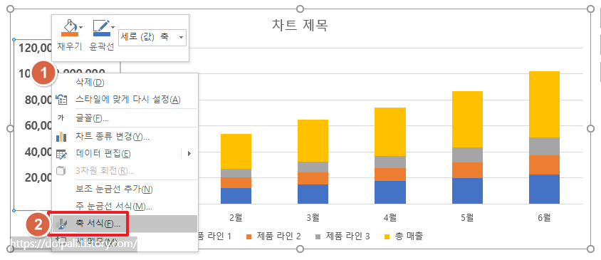 파워포인트 그래프의 Y축 단위 변경하기-축 서식