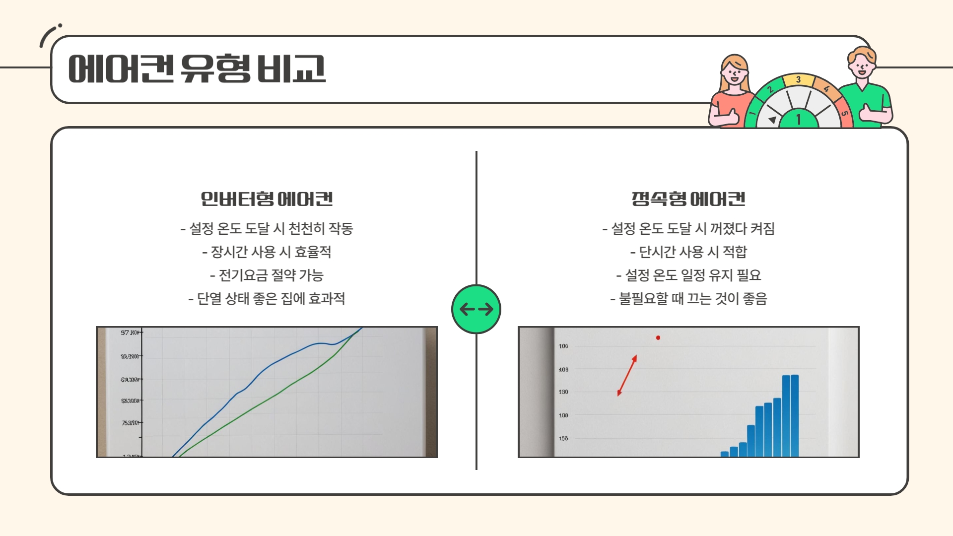 소비전력 계산보다 전기요금이 많이 나올 수 있는 이유와 해결 방법