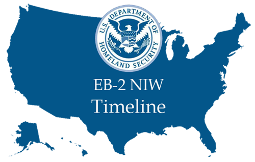 EB-2-NIW-Timeline