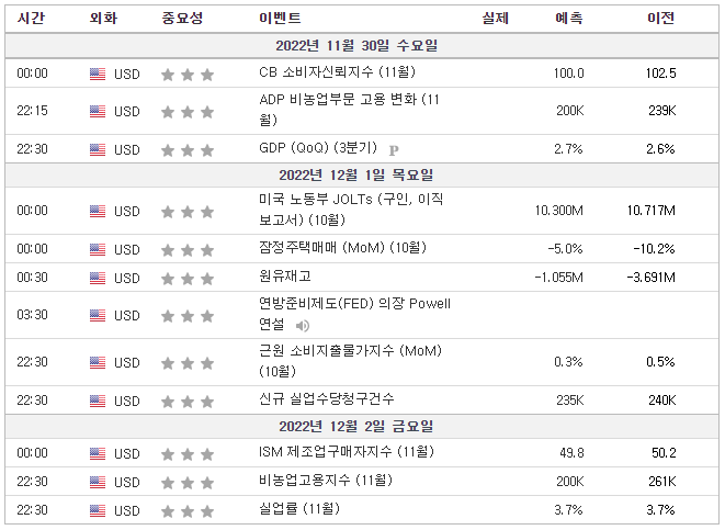 미국주식-경제캘린더