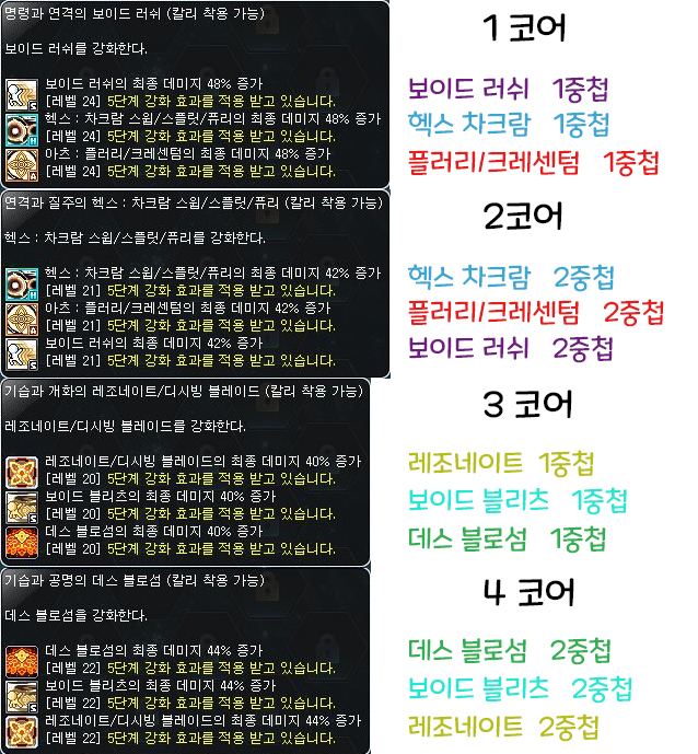 메이플스토리 칼리 코어강화 완벽정리 메이플스토리 칼리 코어강화 완벽정리