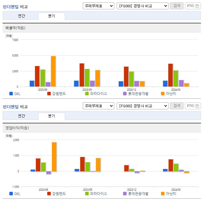 GKL_업종분석