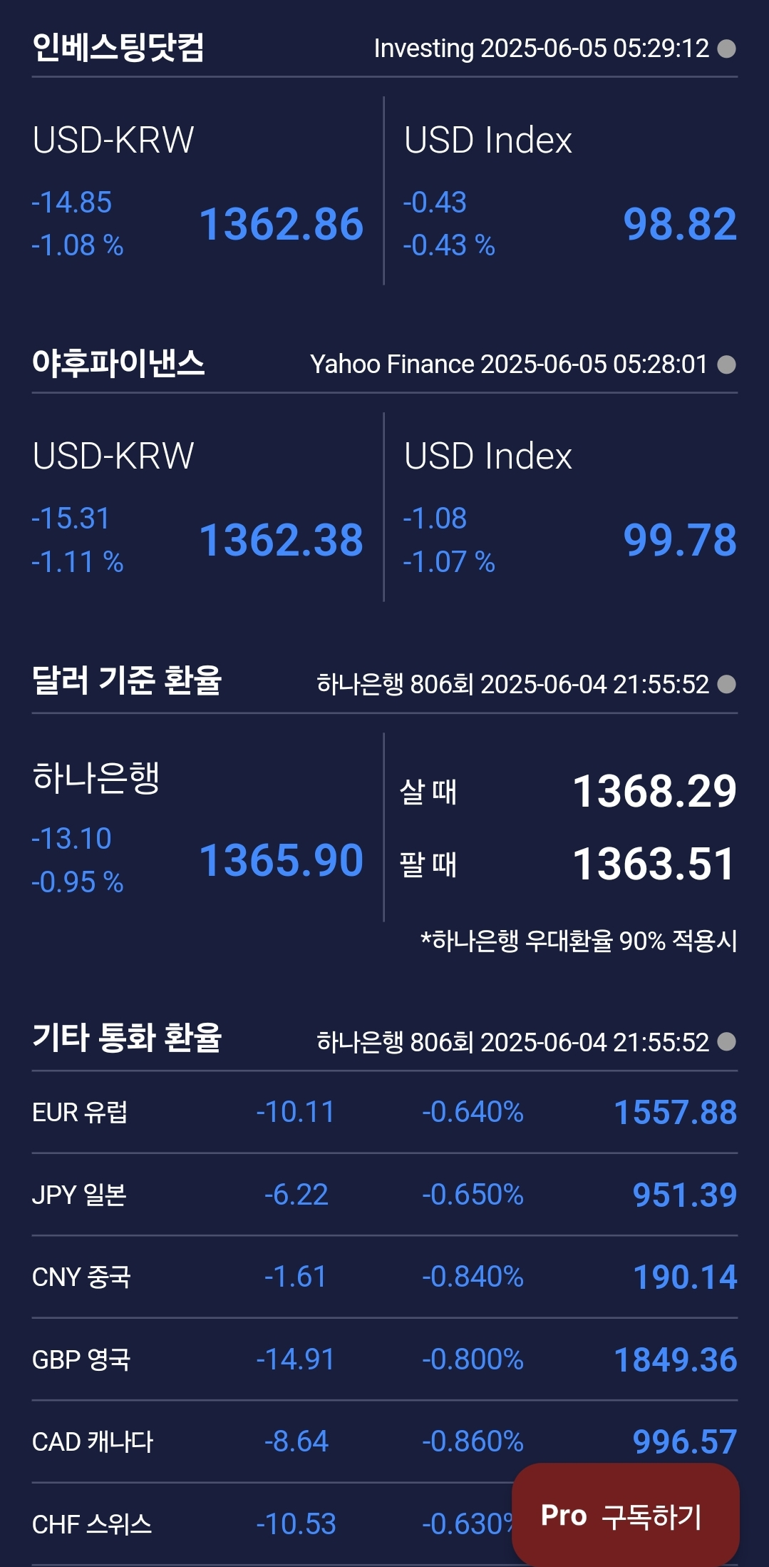 [6월 5일 미국 증시 현황]_아침 10분으로 美 증시 완벽 이해