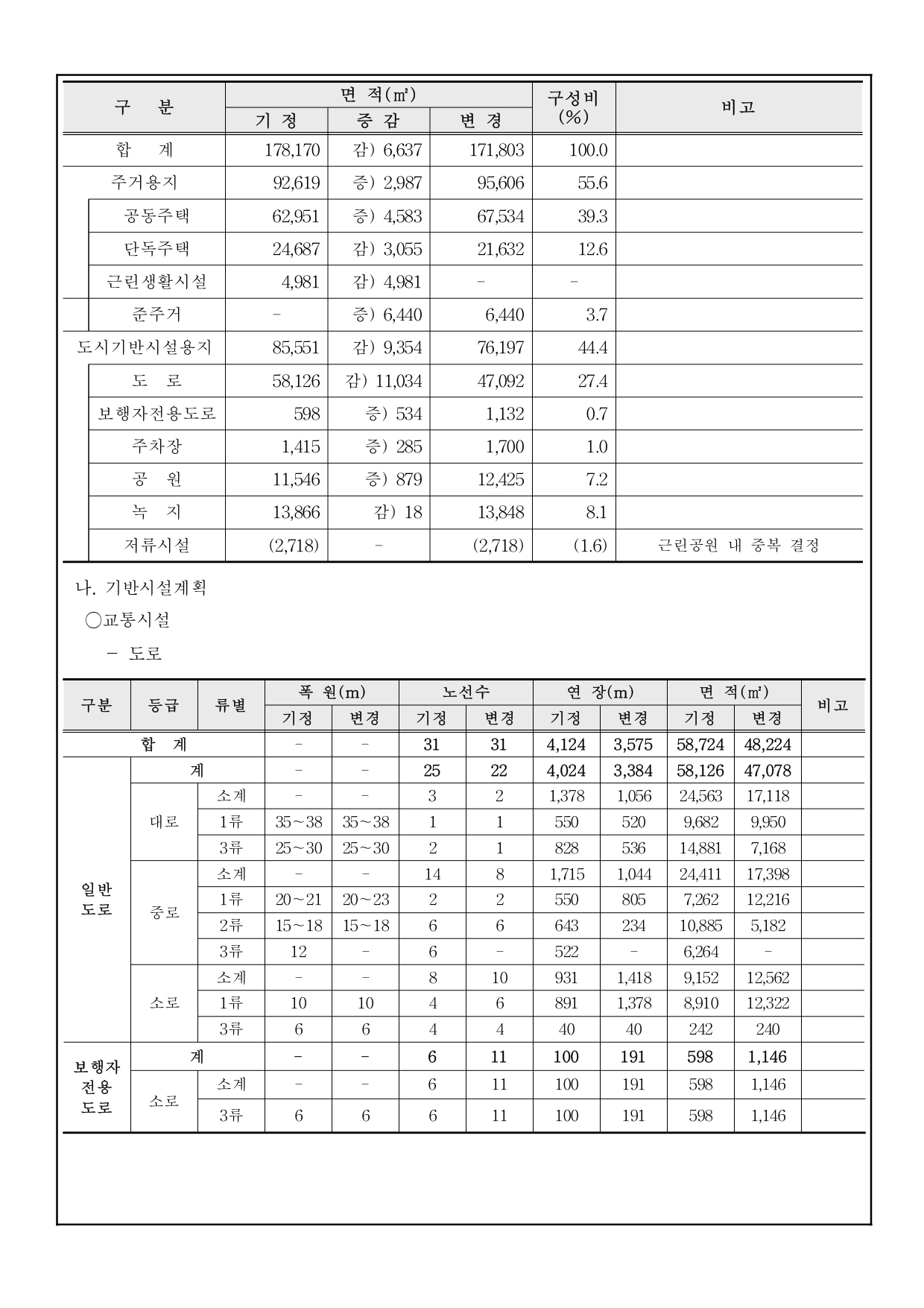 금흥개발 이미지