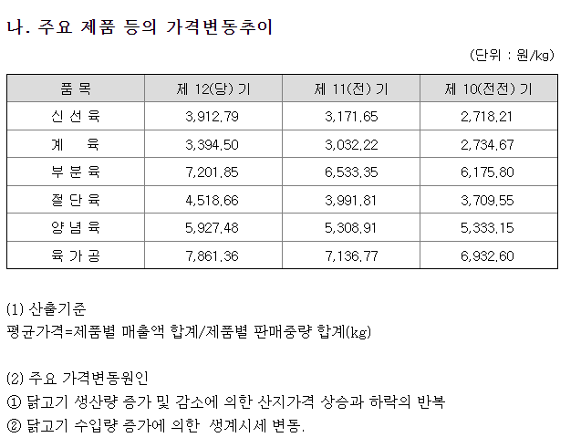 주식회사 하림 이미지