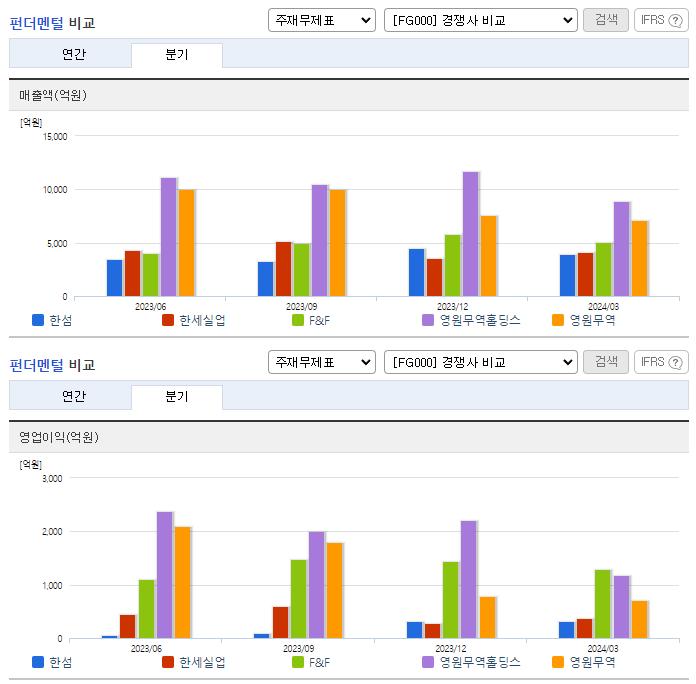 한섬_업종분석